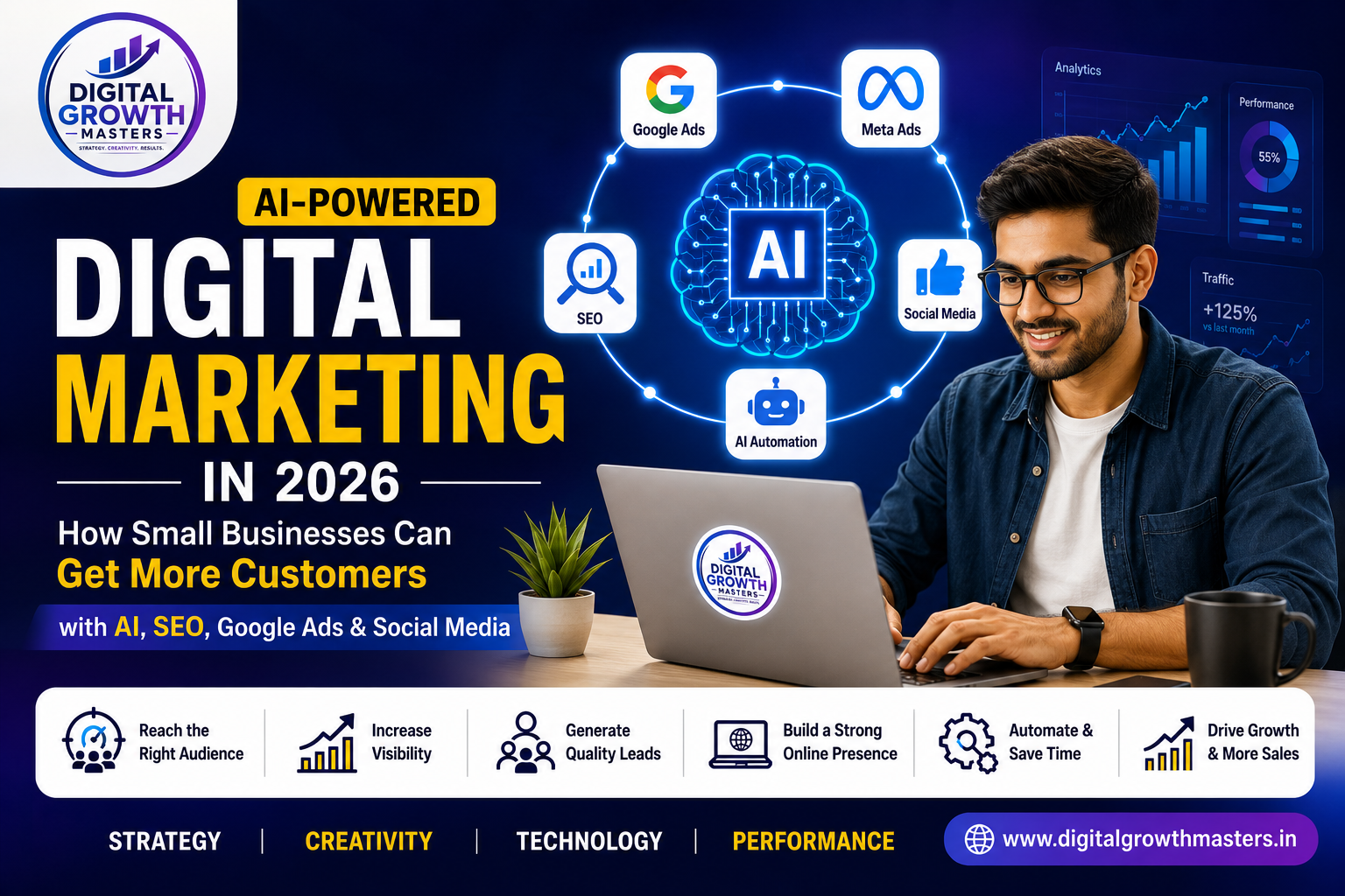 AI-Powered Digital Marketing